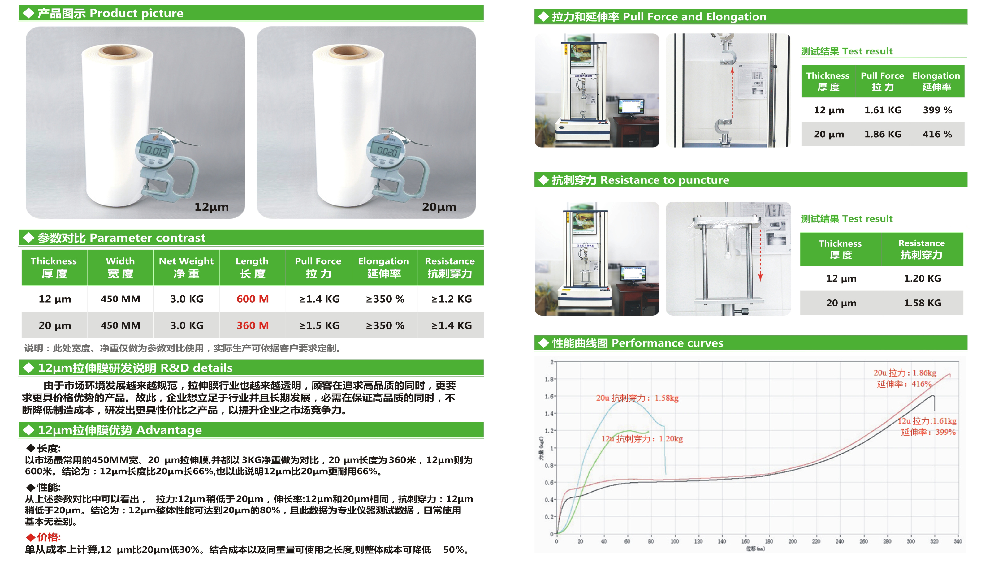 拉伸膜